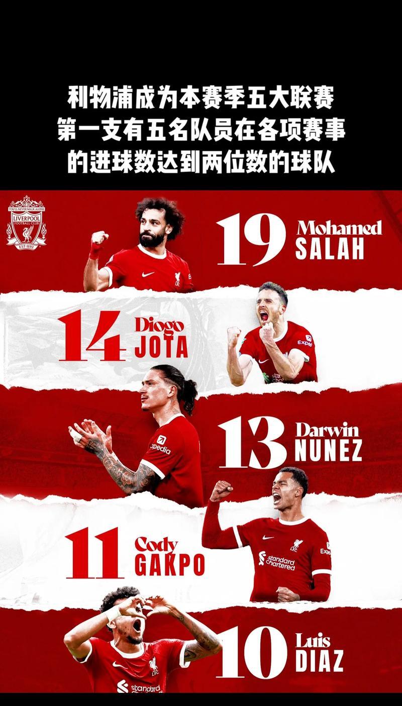 足球世界俱乐部杯-利物浦主场遭遇打击，惜败给诺维奇的简单介绍