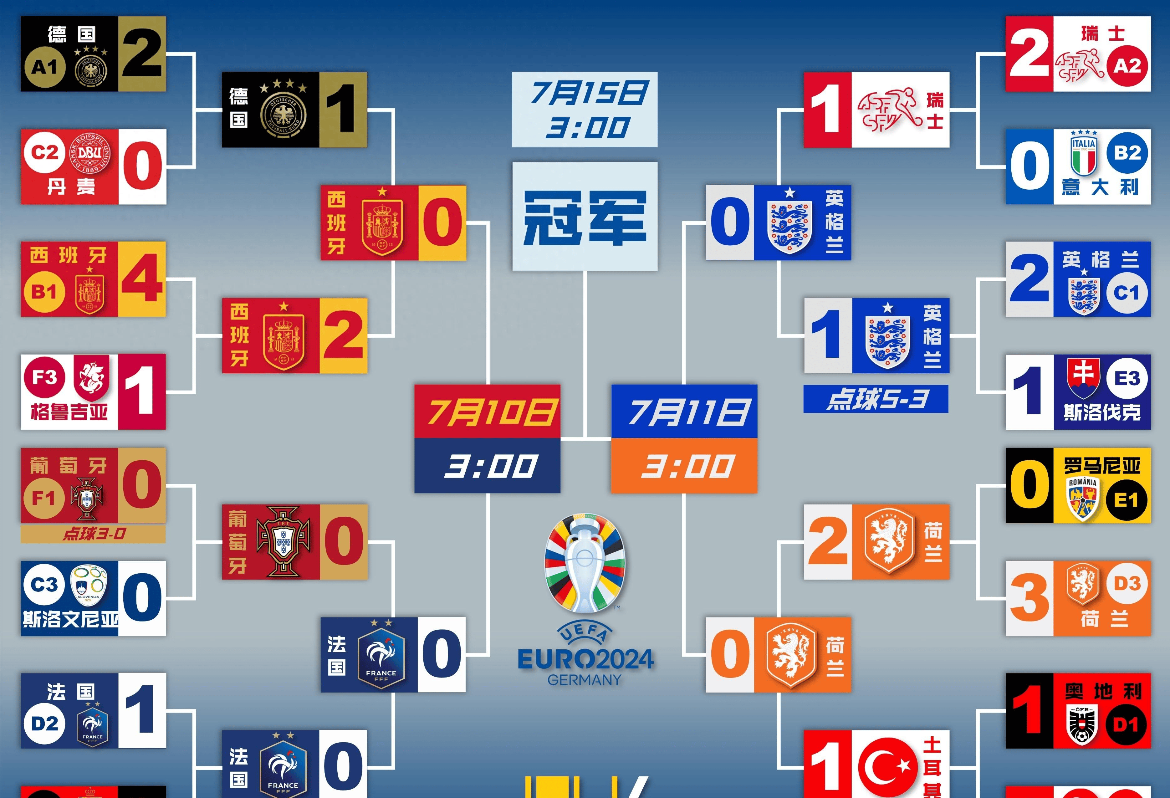 国际足联世俱杯-关于挪威成功淘汰比利时，强势晋级欧洲杯四分之一决赛的信息