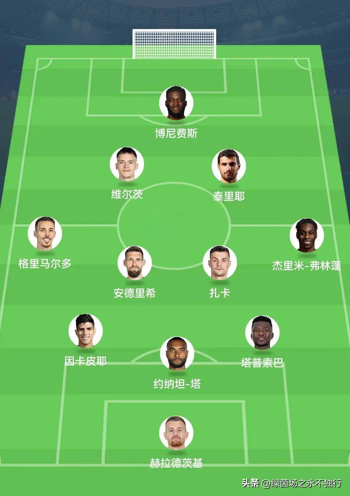 球队备战状态一览，球员们士气高昂的简单介绍